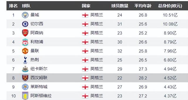 中国香港队首发：19-谢家荣（GK）、5-艾里奥（C）、6-胡晋铭、8-陈俊乐、9-安永佳、11-艾华顿、13-李毅凯、16-陈肇钧、17-陈晋一、21-茹子楠、26-祖连奴官方：26岁范德贝克从曼联租借加盟法兰克福官方消息，范德贝克以租借的形式将在一月份从曼联加盟法兰克福，租借期为半年。